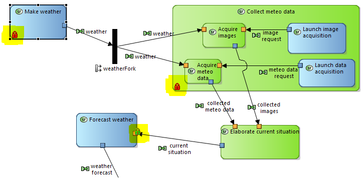 05. Working on a Remote model html e9eba44
