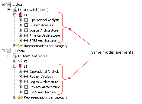 07. Working with libraries in a multi user context html m33d35ac0
