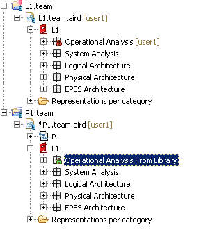 07. Working with libraries in a multi user context html m4b9ebc9b